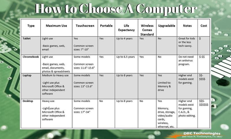 How to Choose a Computer Table of Types & specs DRC Technologies